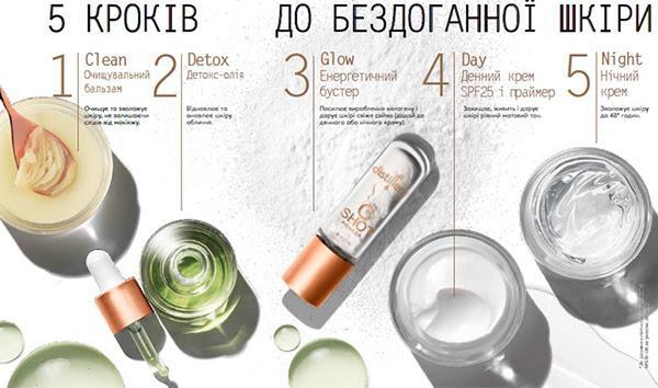 Avon-Distillery Лінійка Distillery